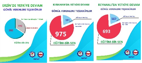 Bayrakdar’dan sendika başkanlarına teşekkür