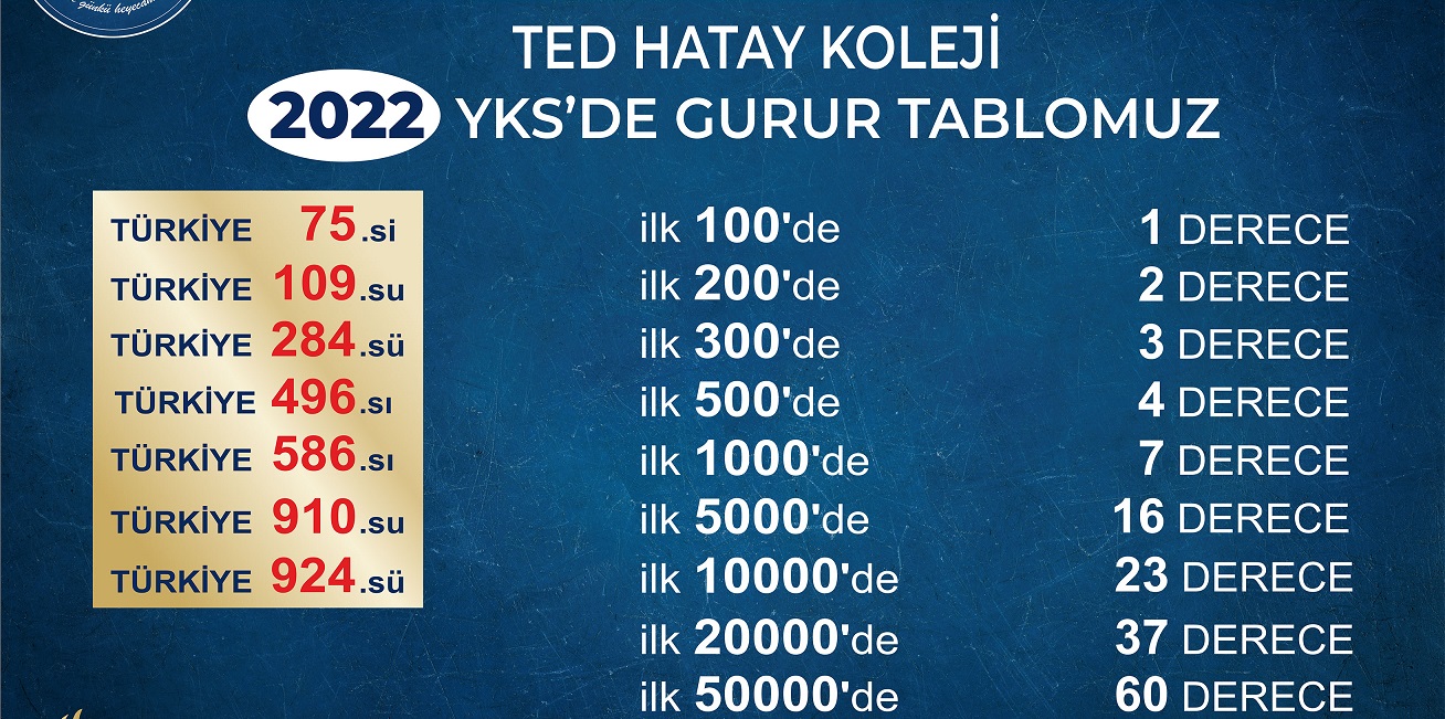 YKS’de TED Hatay farkı