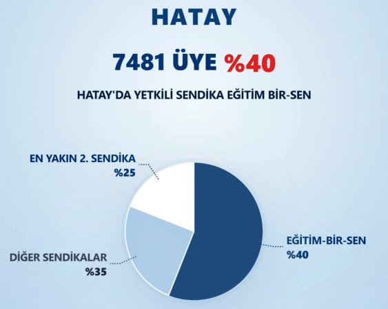 SESSİZ ÇOĞUNLUK 12. KEZ “EĞİTİM BİR-SEN” DEDİ